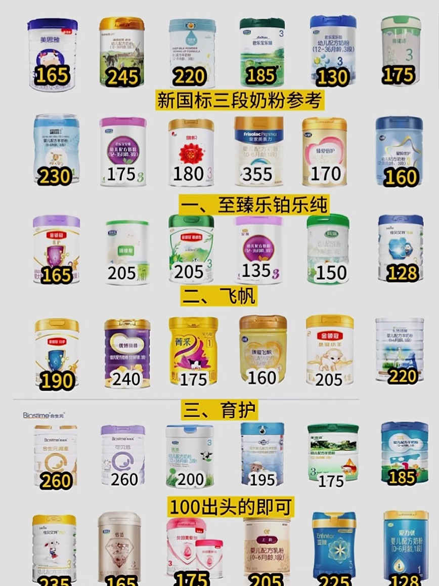 最新奶粉探索之旅，自然美景的轻松探索