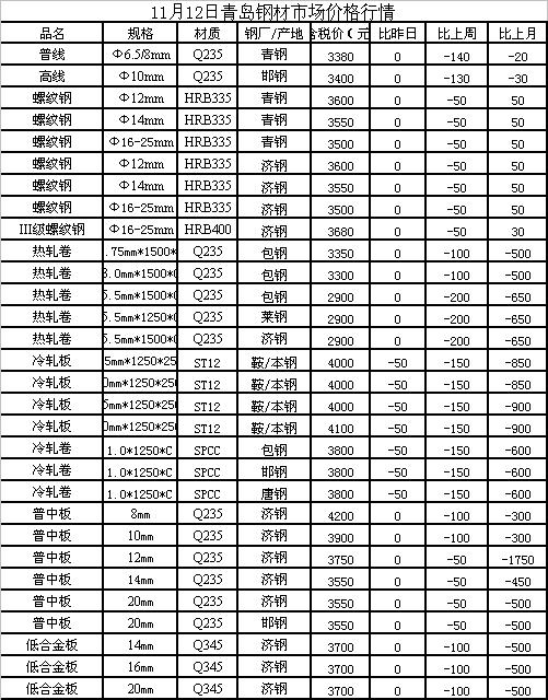钢最新价格，变化中的力量与自我成就感的探索