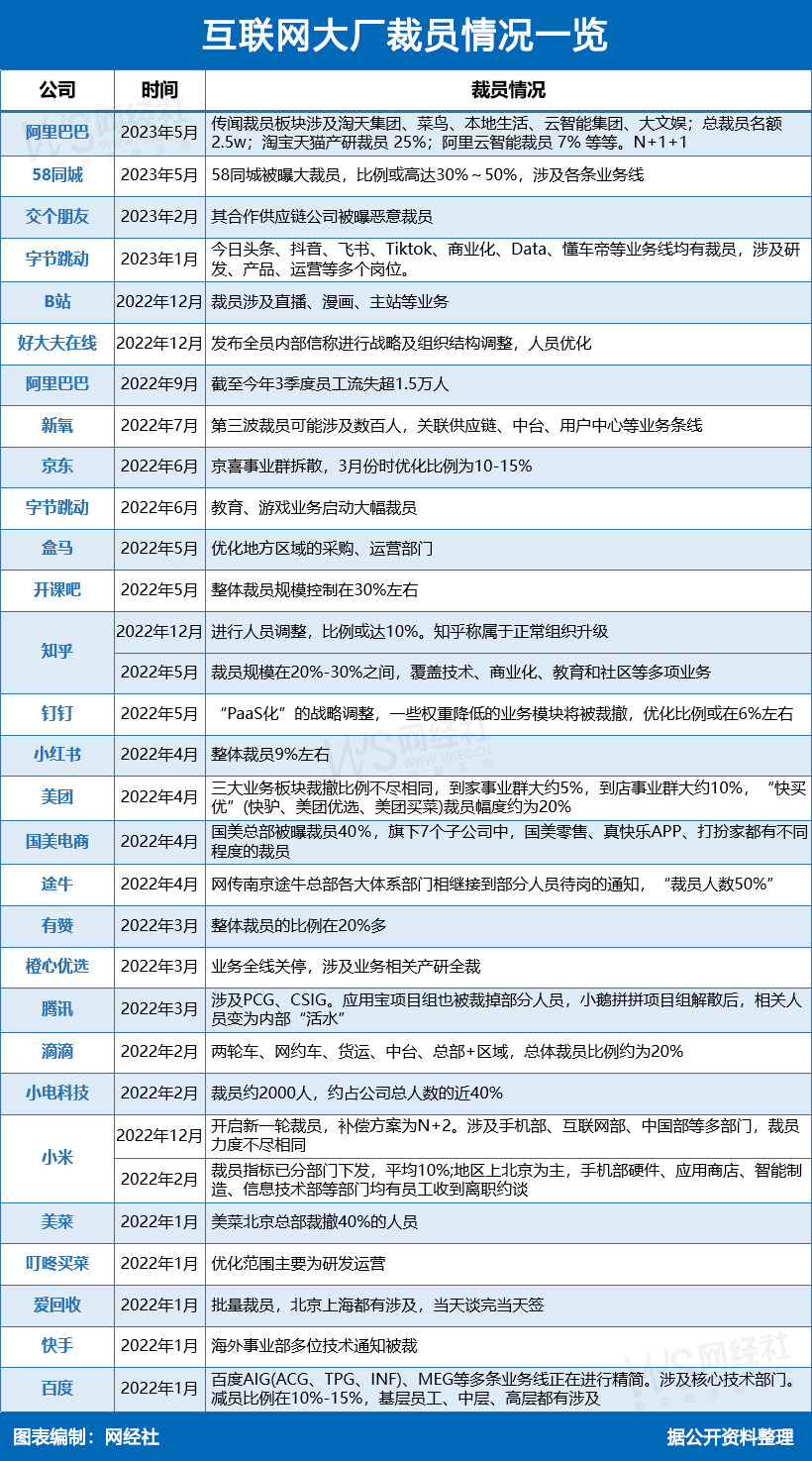 阿里最新裁员，自然美景中的职场变革与心灵之旅