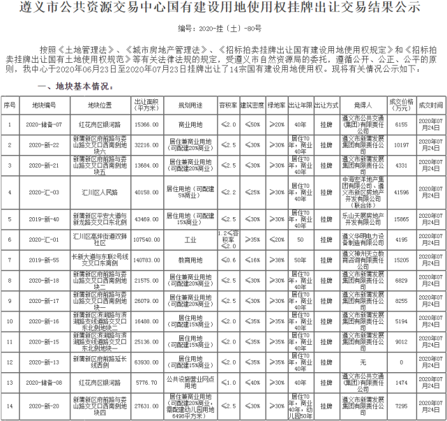 遵义地价最新动态，全面了解与查询步骤指南