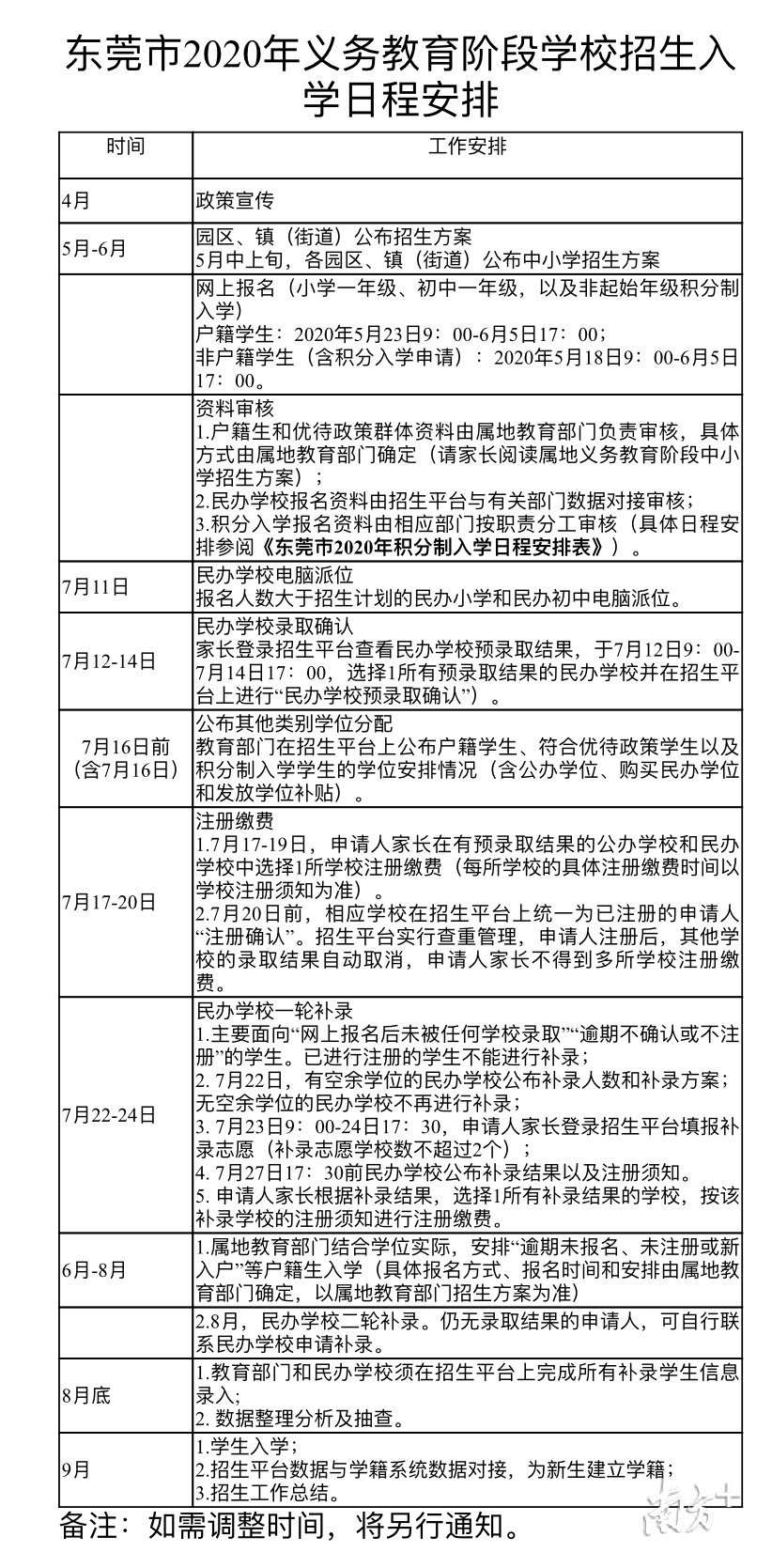 东莞最新入学指南，一站式了解入学流程与资讯✨