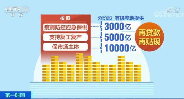 最新再贷款，金融市场的积极信号及其深远影响