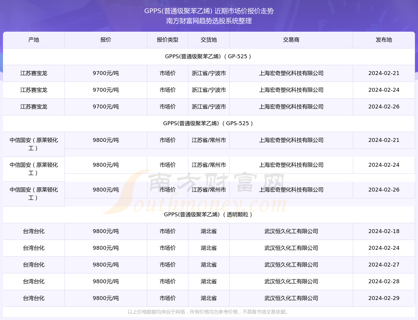 深度解读市场波动背后的故事，最新市价分析