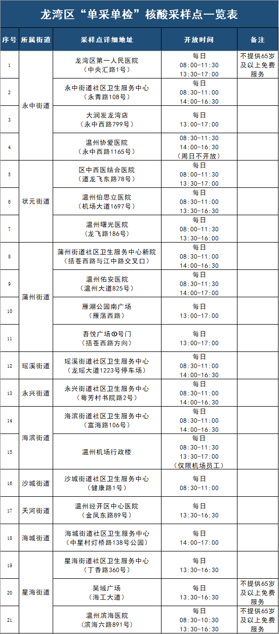 龙湾最新通告揭秘，引领未来的高科技产品重磅介绍