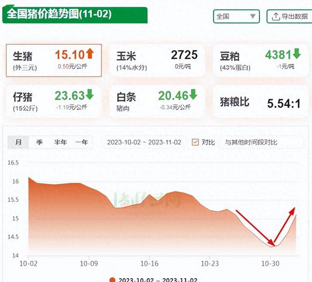 猪肉疫情最新动态更新