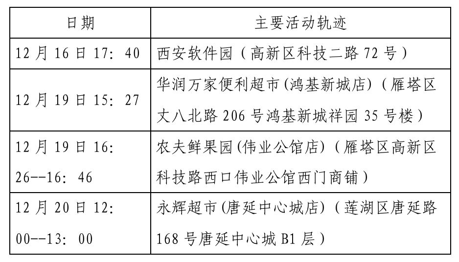 西安最新病例，城市疫情挑战与应对策略