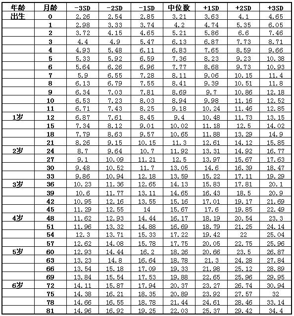 幼儿身高最新动态，小巷中的成长秘密探索