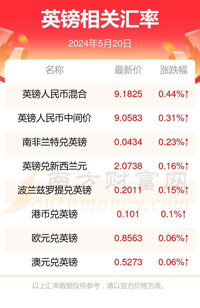 英镑最新报价，全球货币市场的焦点聚焦英伦货币动态