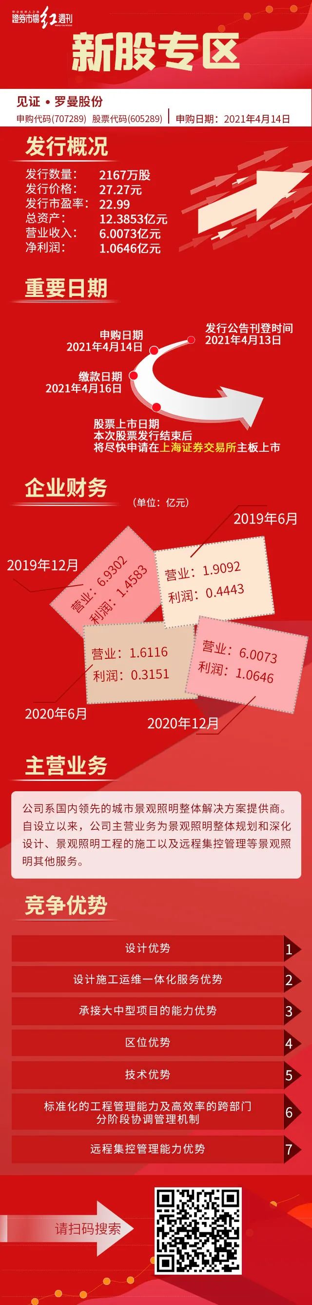 罗曼股份最新动态与论述摘要